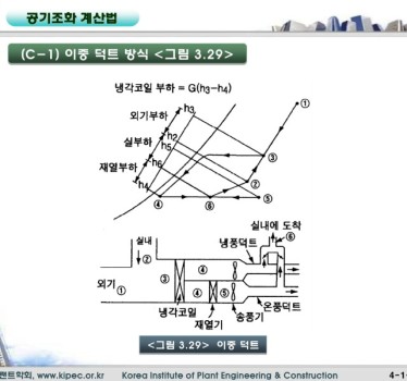 12공기조화계산법_109.jpg