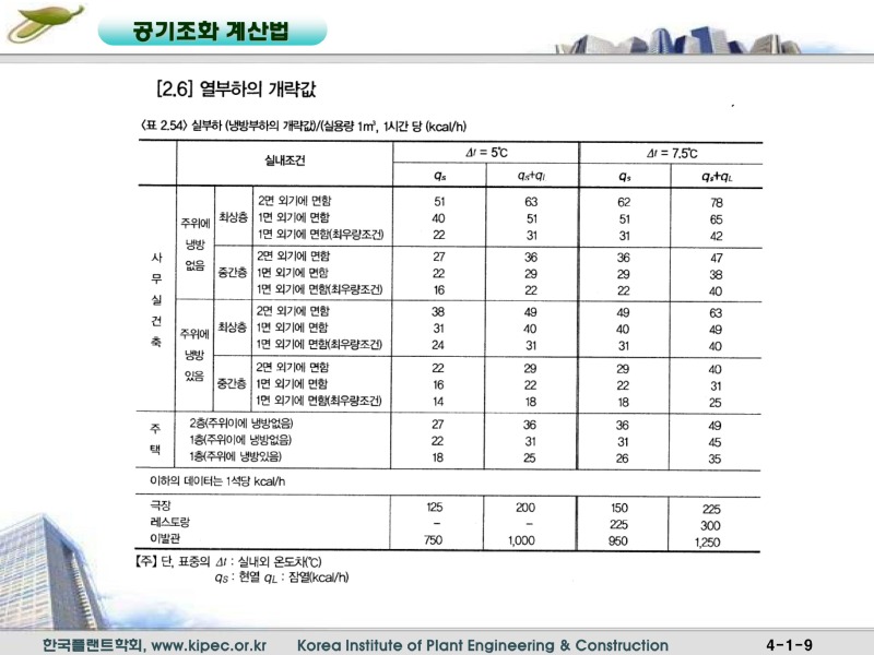 12공기조화계산법_009.jpg